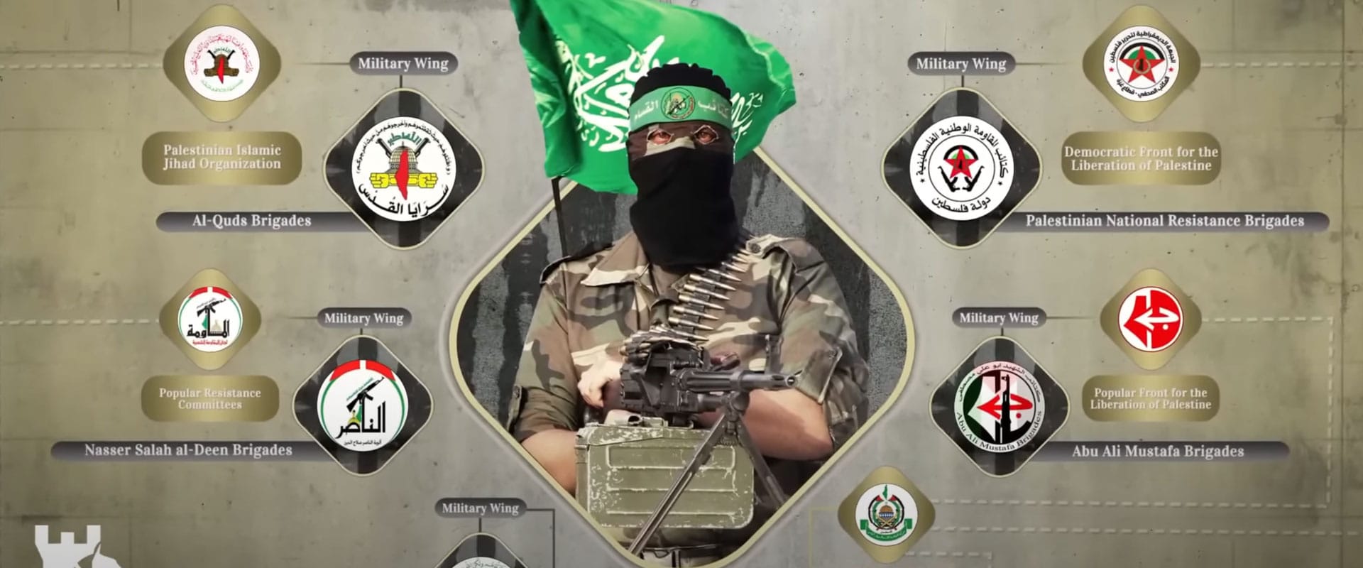 Les ramifications du Hamas